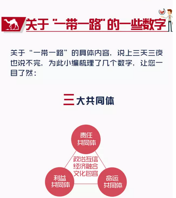 “一帶一路”高峰論壇
