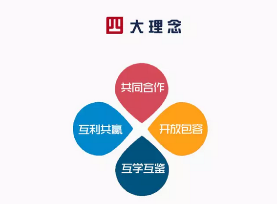 “一帶一路”高峰論壇