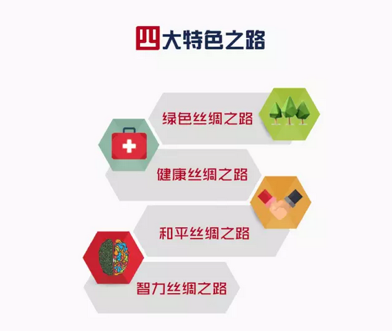 “一帶一路”高峰論壇
