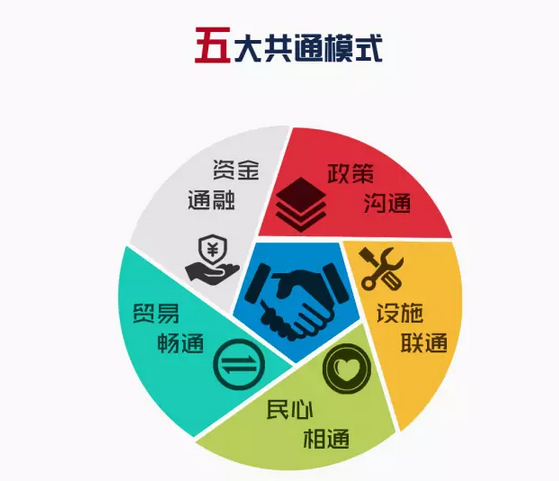 “一帶一路”高峰論壇