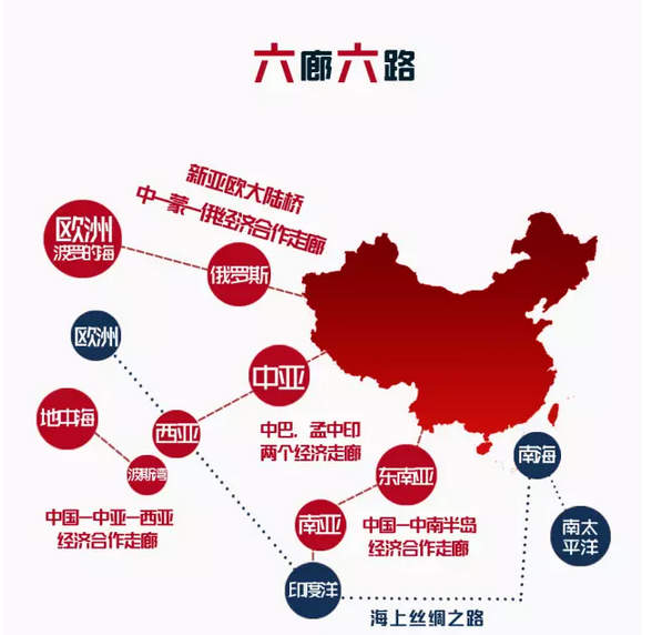 “一帶一路”高峰論壇