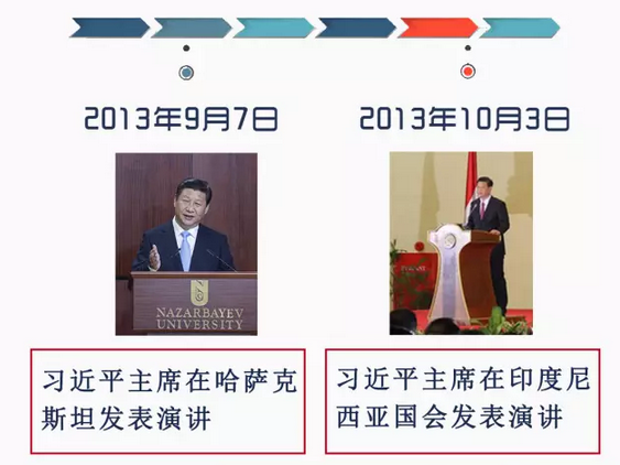“一帶一路”高峰論壇