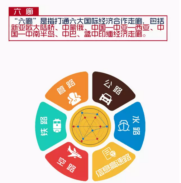 “一帶一路”高峰論壇