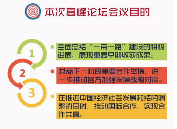 “一帶一路”高峰論壇