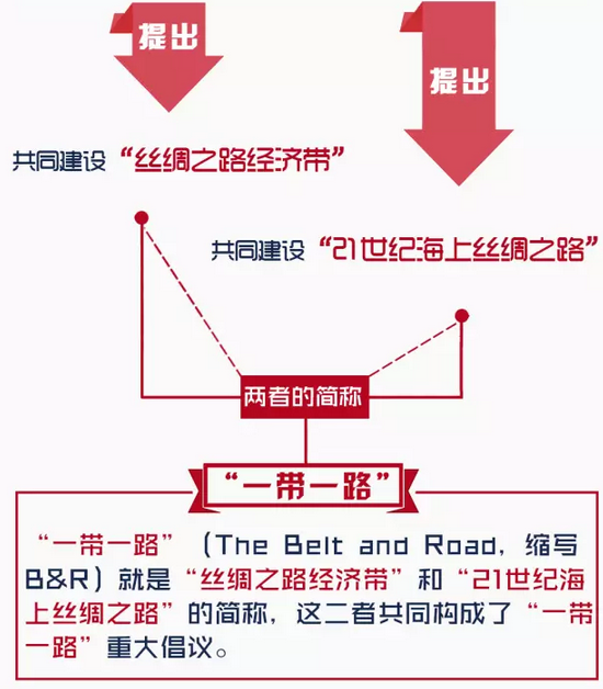 “一帶一路”高峰論壇