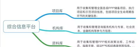 PPP項目庫專欄