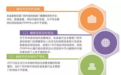 PPP項目庫專欄