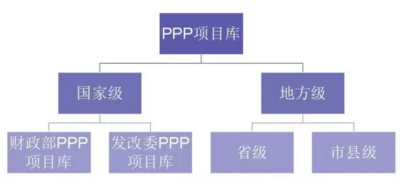 PPP項目庫專欄
