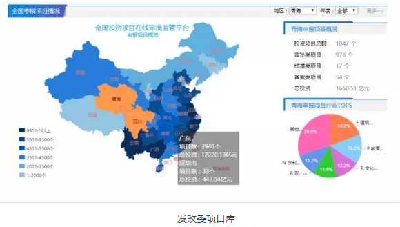 PPP項目庫專欄