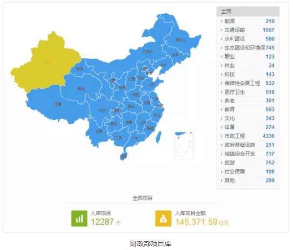 PPP項目庫專欄