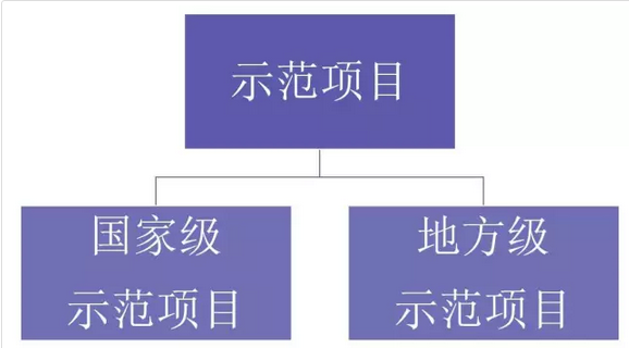 PPP項目庫專欄