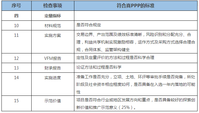 PPP項目