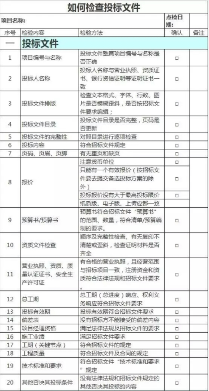 招標流程