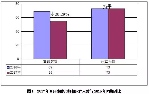在建工程項目