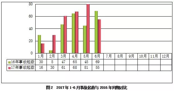 在建工程項目