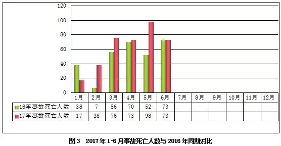 在建工程項目