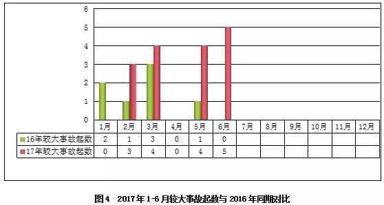 在建工程項目