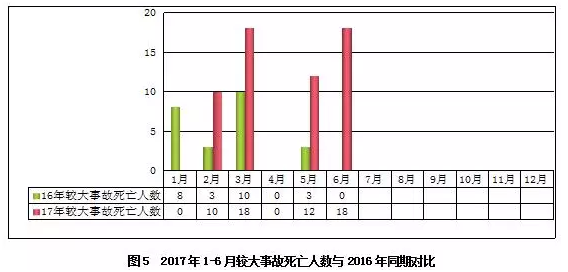 在建工程項目