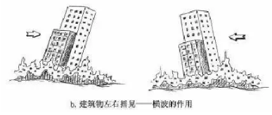地震及破壞力