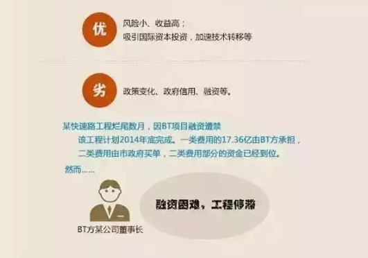 PPP項目