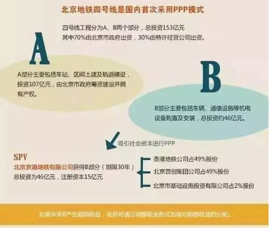 PPP項目