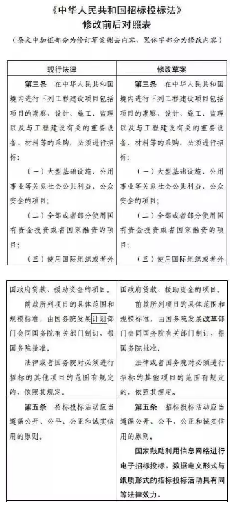招標投標法