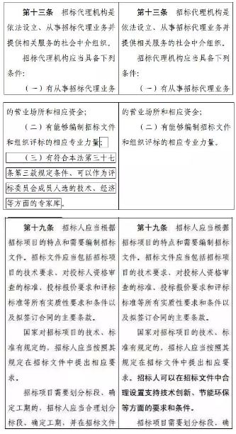 招標投標法