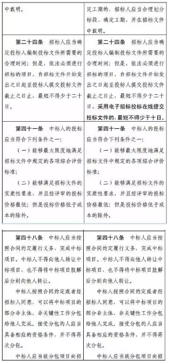 招標投標法