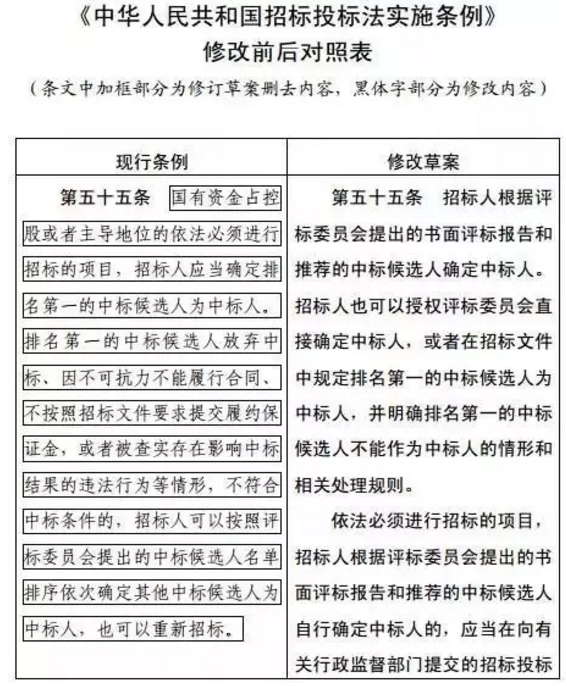 招標投標法