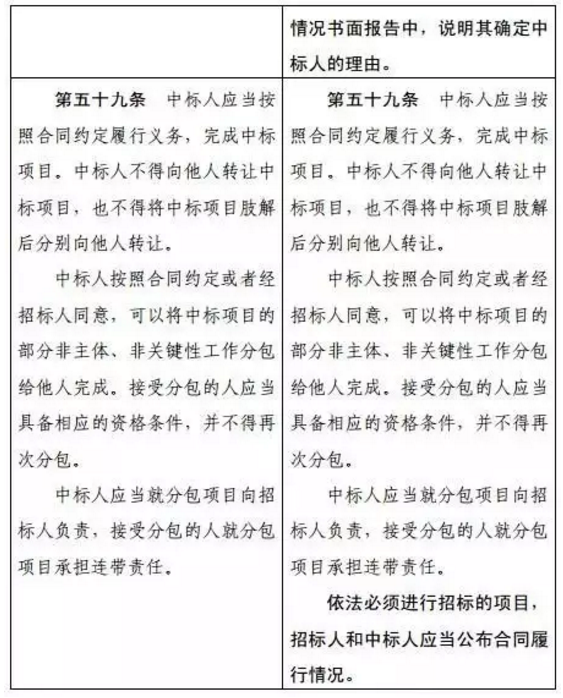 招標投標法