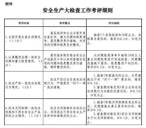 安全生產大檢查