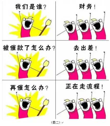 履約能力