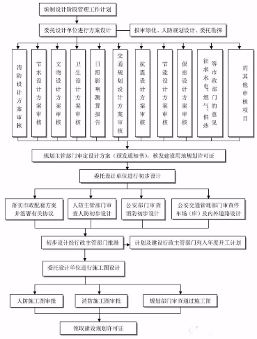 工程建設項目