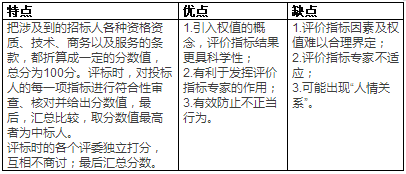 如何選定評標辦法