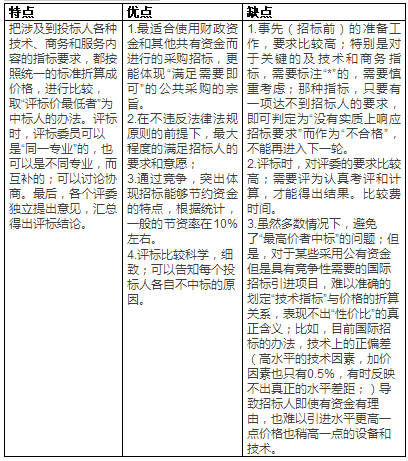 如何選定評標辦法