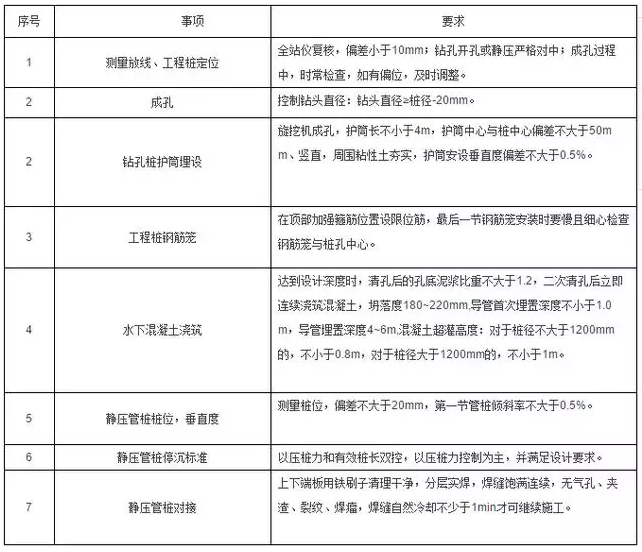 工程施工質量細節控制要點