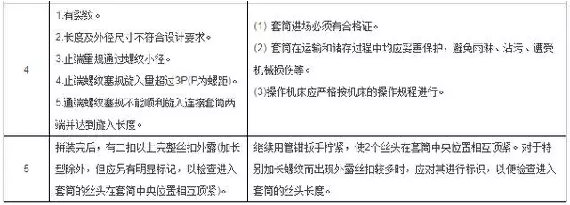 工程施工質量細節控制要點