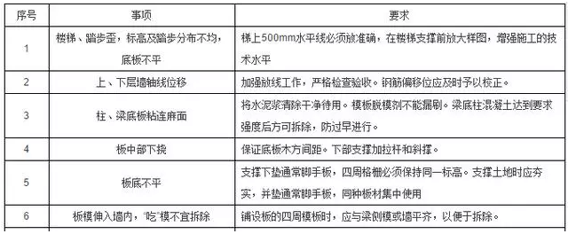 工程施工質量細節控制要點