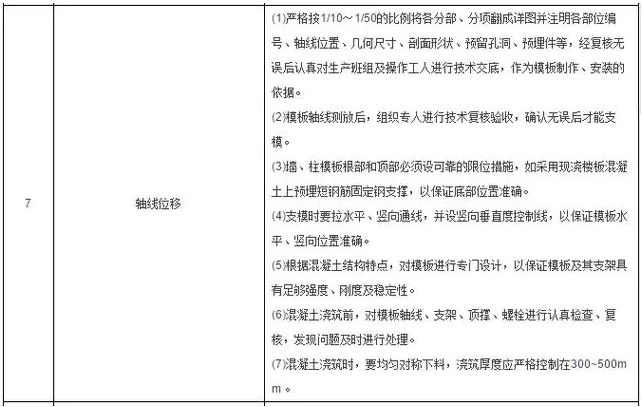 工程施工質量細節控制要點