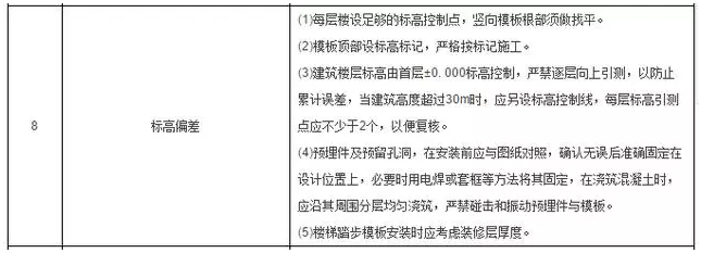 工程施工質量細節控制要點