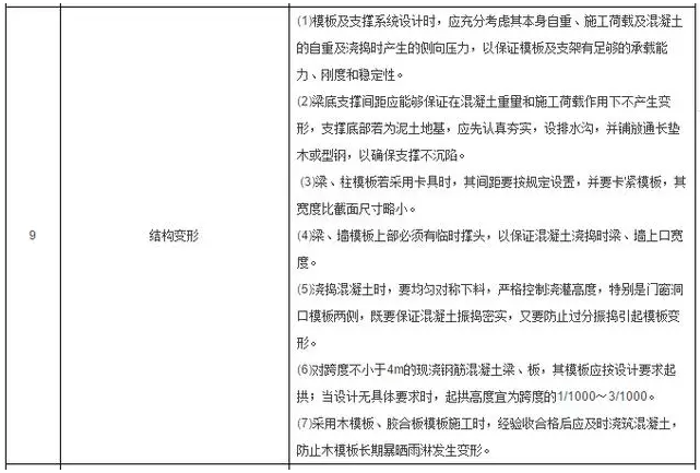 工程施工質量細節控制要點