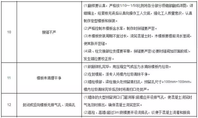 工程施工質量細節控制要點