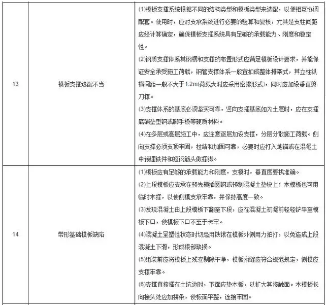 工程施工質量細節控制要點
