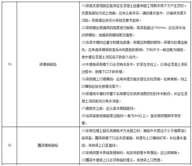 工程施工質量細節控制要點