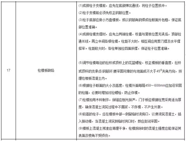 工程施工質量細節控制要點