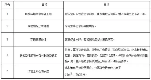工程施工質量細節控制要點