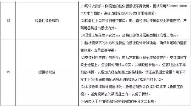 工程施工質量細節控制要點