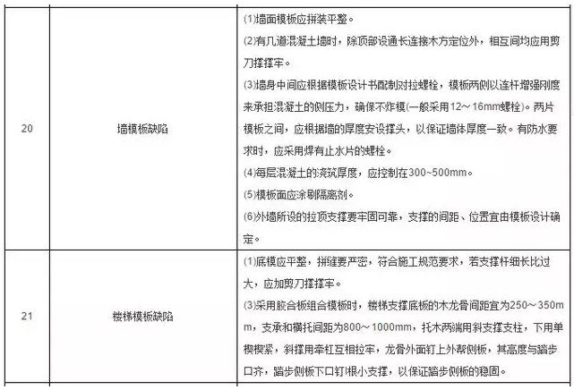 工程施工質量細節控制要點