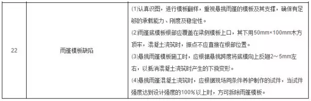 工程施工質量細節控制要點