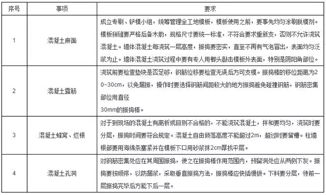 工程施工質量細節控制要點